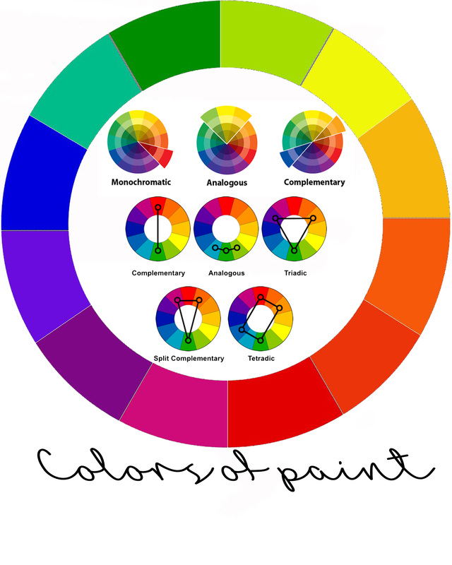 Color Wheel - DD